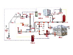 水電安裝知識消防安裝的常見問題
